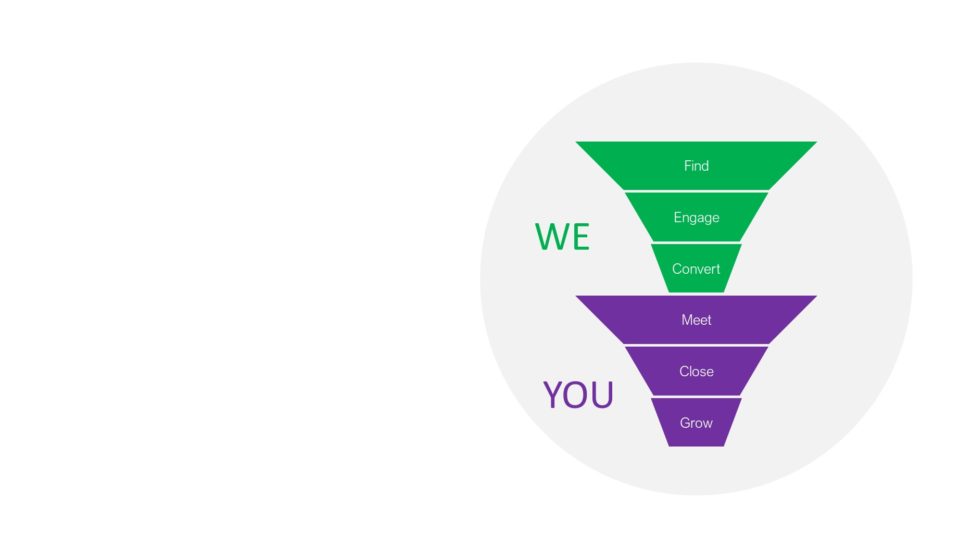 Business Development Automation